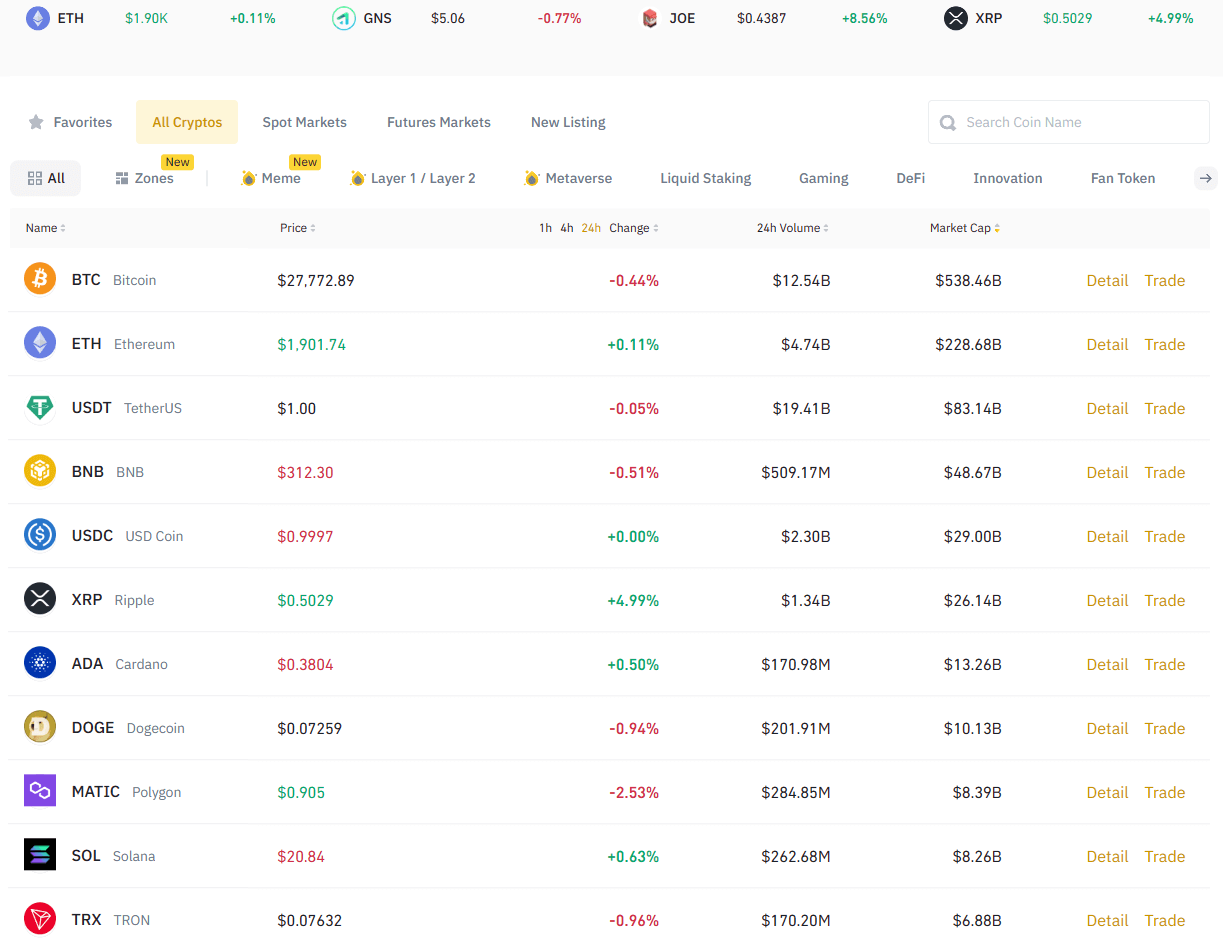 Wie hoch sind die Gebühren und Kosten bei Binance